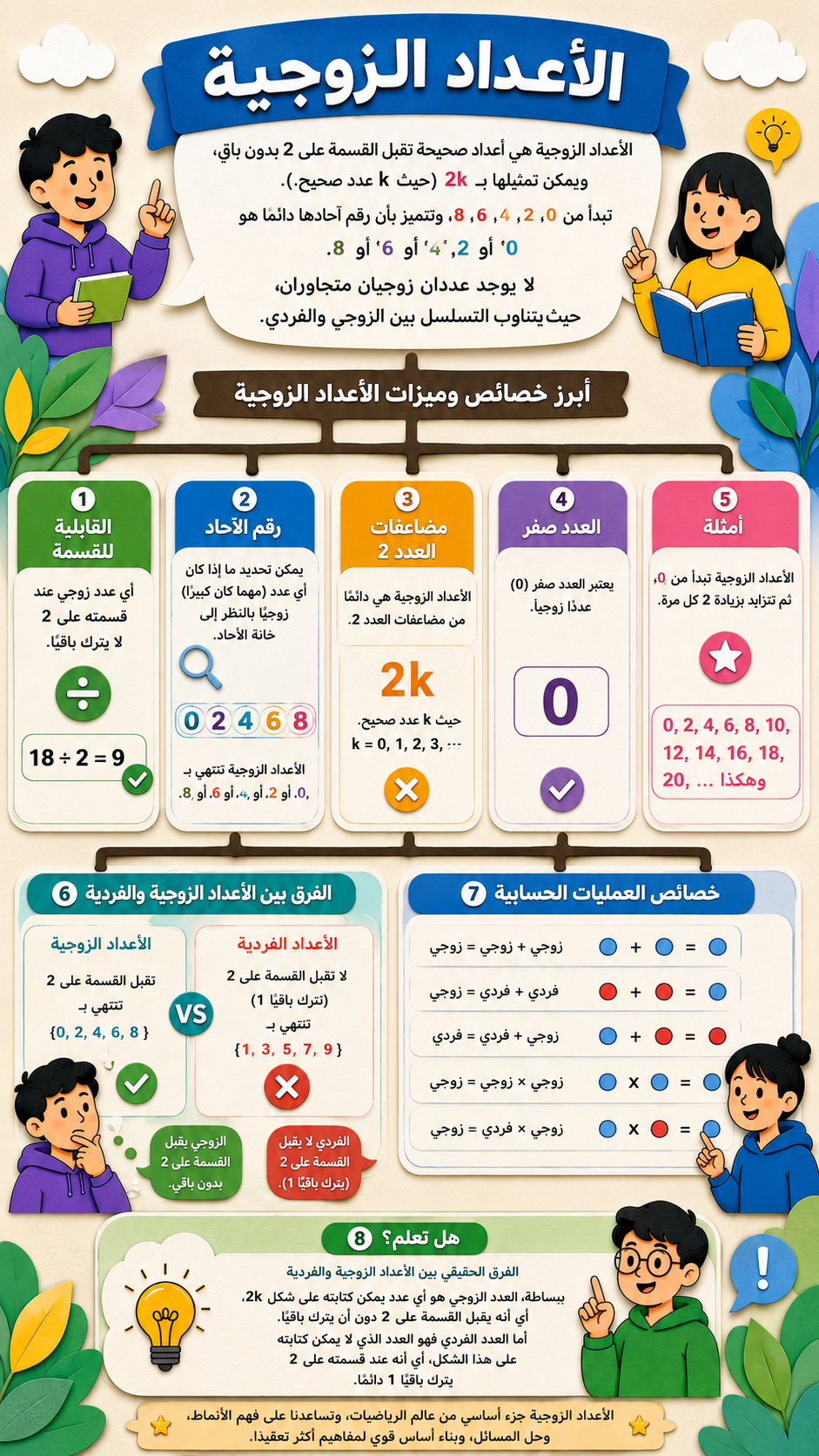 الأعداد الزوجية